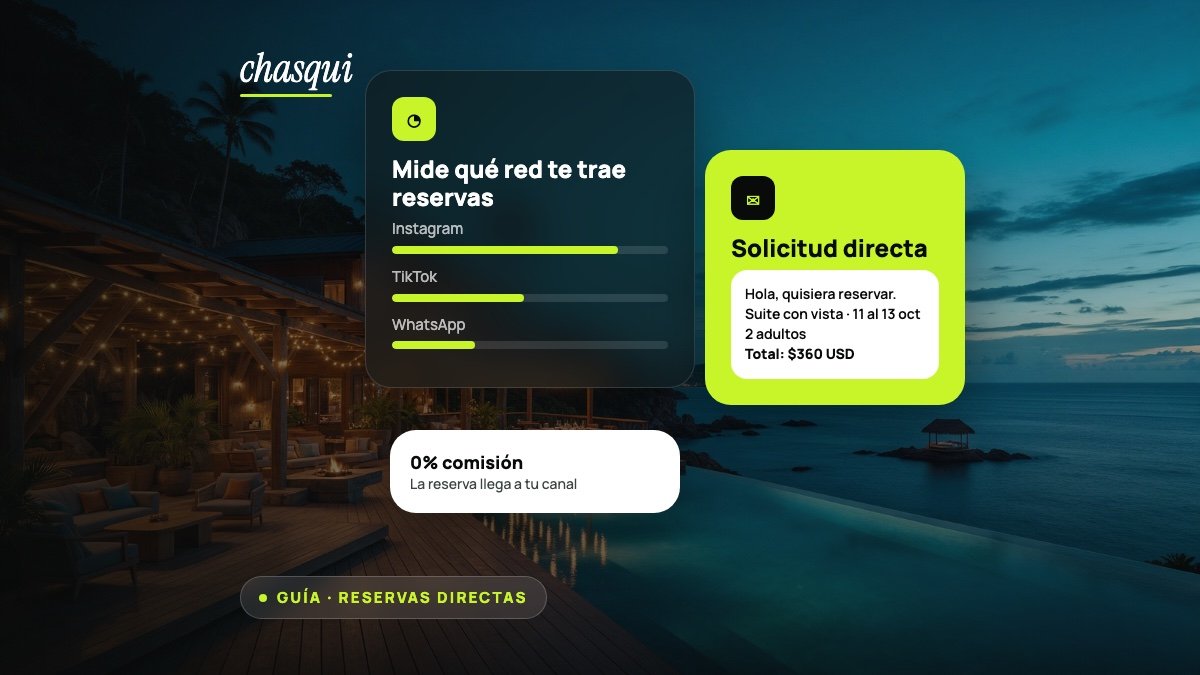 Panel de Chasqui con clics por red social y una solicitud de reserva directa sobre un hotel frente al mar
